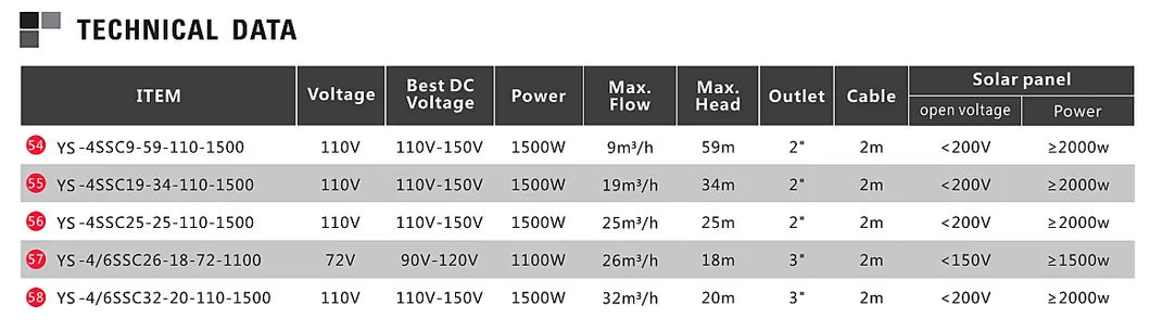 Sincen 26m3/H Large Flow DC Solar Deep Well Submersible Pump