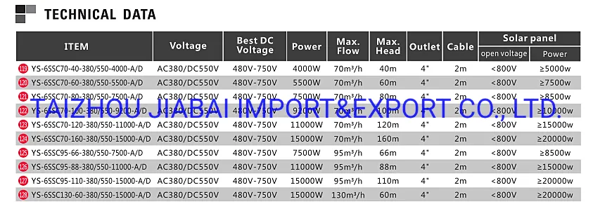 AC&DC 3inch Outlet with MPPT Controller 135m Head Deep Well Submersible Solar Pump