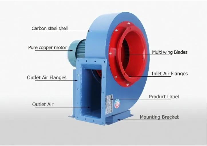 (CF-11) Large Wind Centrifugal Blower Fan for Kitchen Ventilation