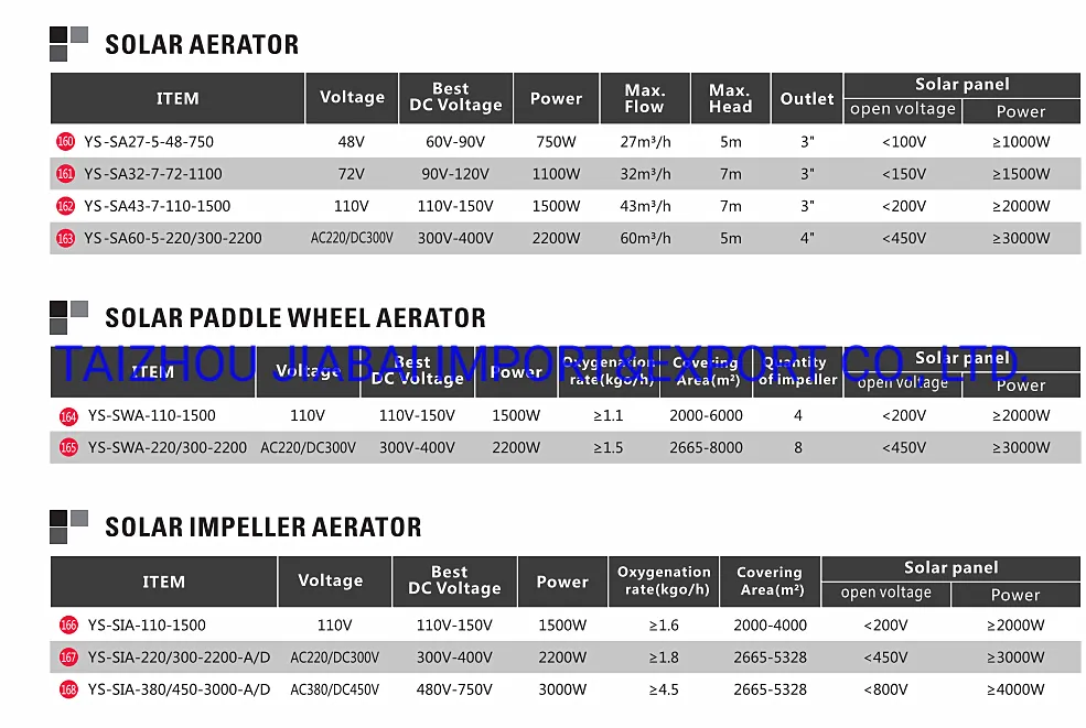 AC DC Power Compatible Energy 1.5kw Impeller Aerator Floating Solar Pump