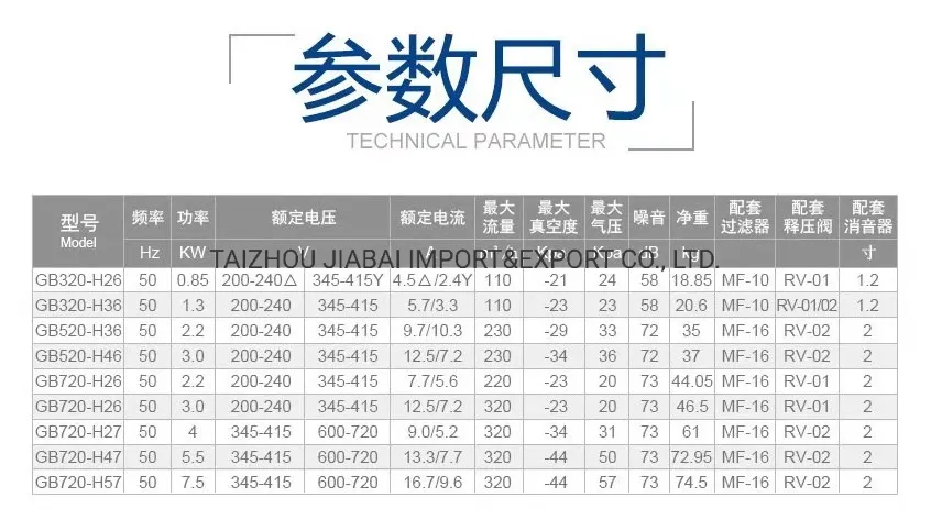Fish Pond Shrimp Pool Farming Industrial High Pressure Compressor Air Pump Double Stage Centrifugal Fan electric Ring Blower